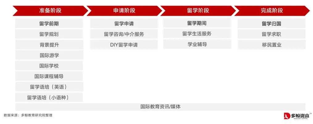 2020 中国教育行业投融资报告