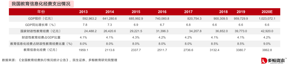 2020 中国教育行业投融资报告