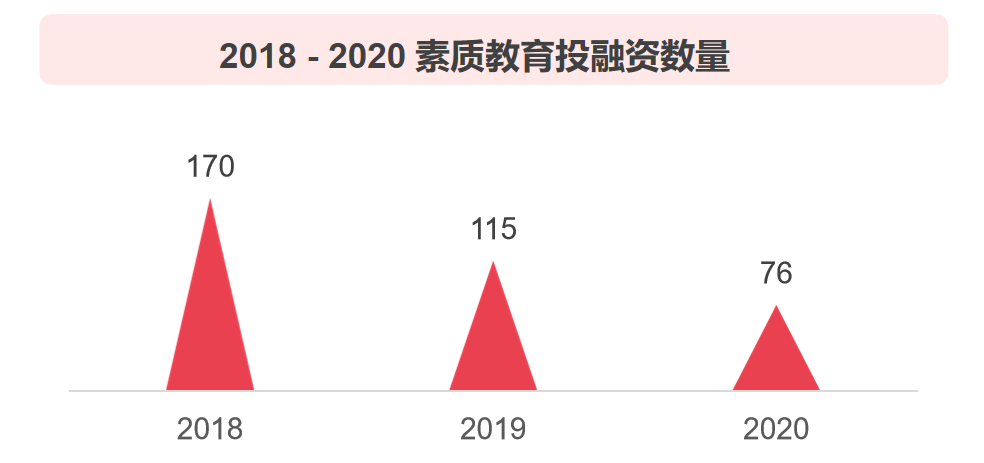 2020 中国教育行业投融资报告