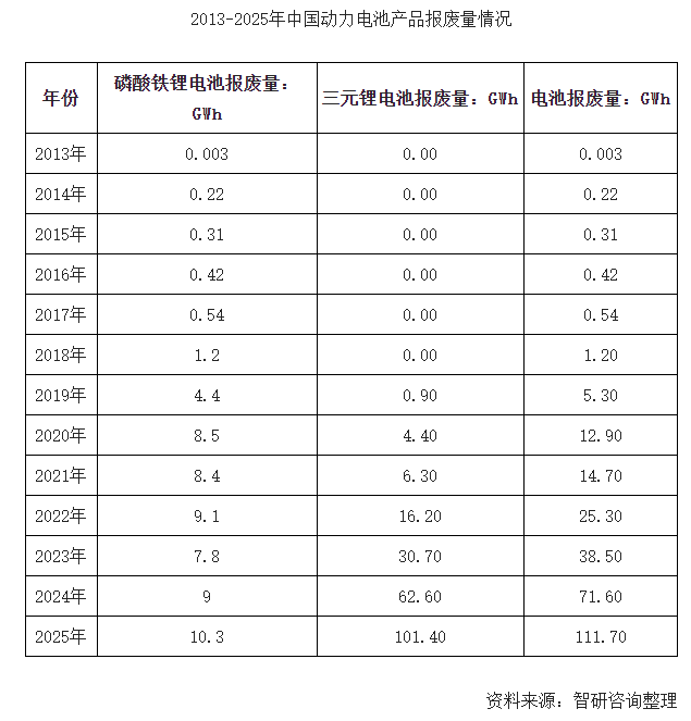 废旧电池 新能源汽车背后的千亿市场 36氪