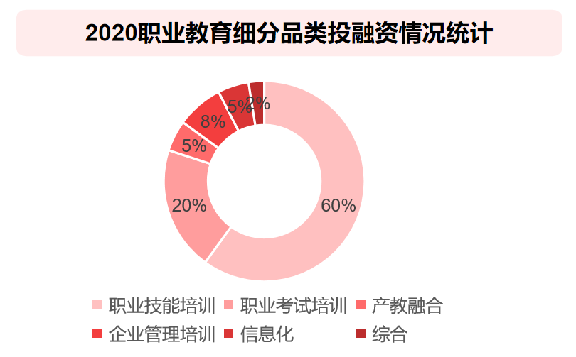 2020 中国教育行业投融资报告