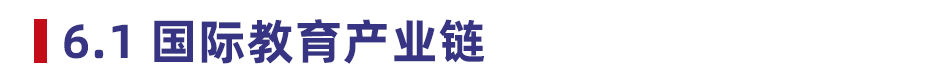 2020 中国教育行业投融资报告