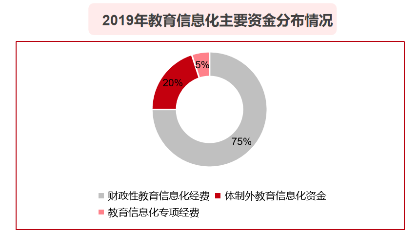 2020 中国教育行业投融资报告