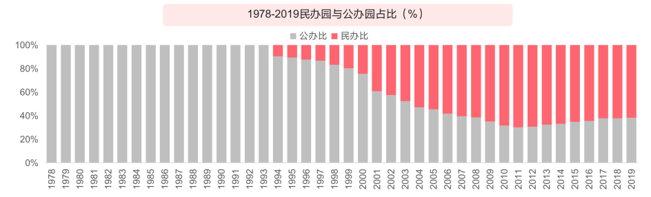 2020 中国教育行业投融资报告