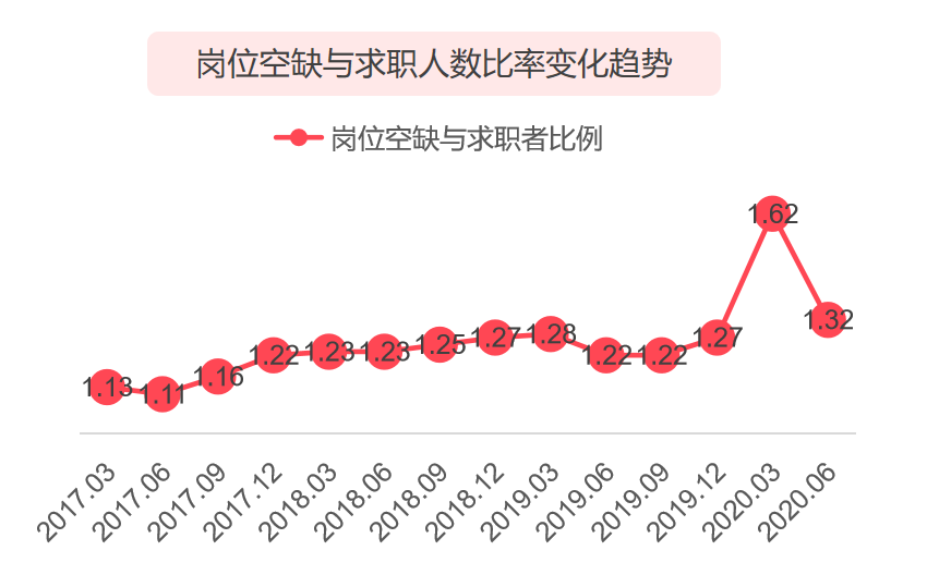 2020 中国教育行业投融资报告