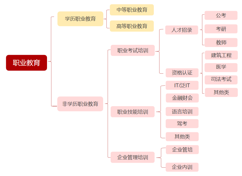 2020 中国教育行业投融资报告