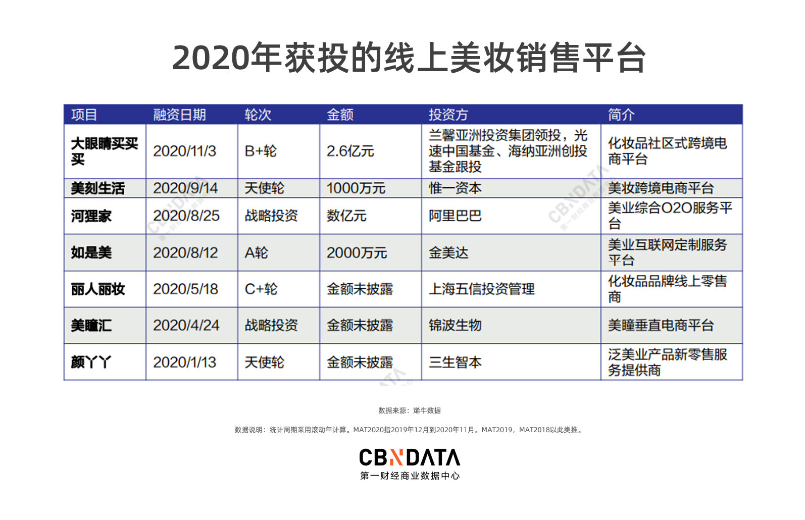 戴口罩的2020，国货美妆为何“恰饭”忙？