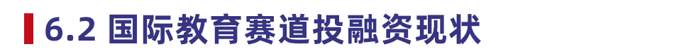 2020 中国教育行业投融资报告