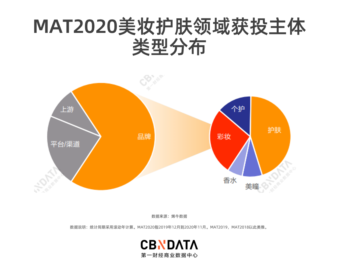 戴口罩的2020，国货美妆为何“恰饭”忙？