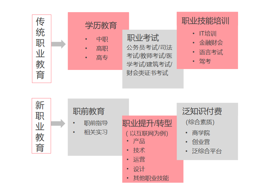 2020 中国教育行业投融资报告