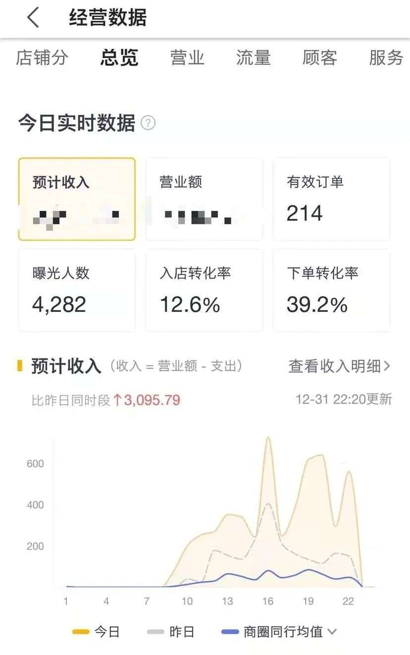 外卖促销全攻略：0.1元/杯也能赚，满20减20还不赔钱！