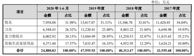 美剧《汉尼拔》里的中国刀具要上市了，但它还可以向世界学点什么？