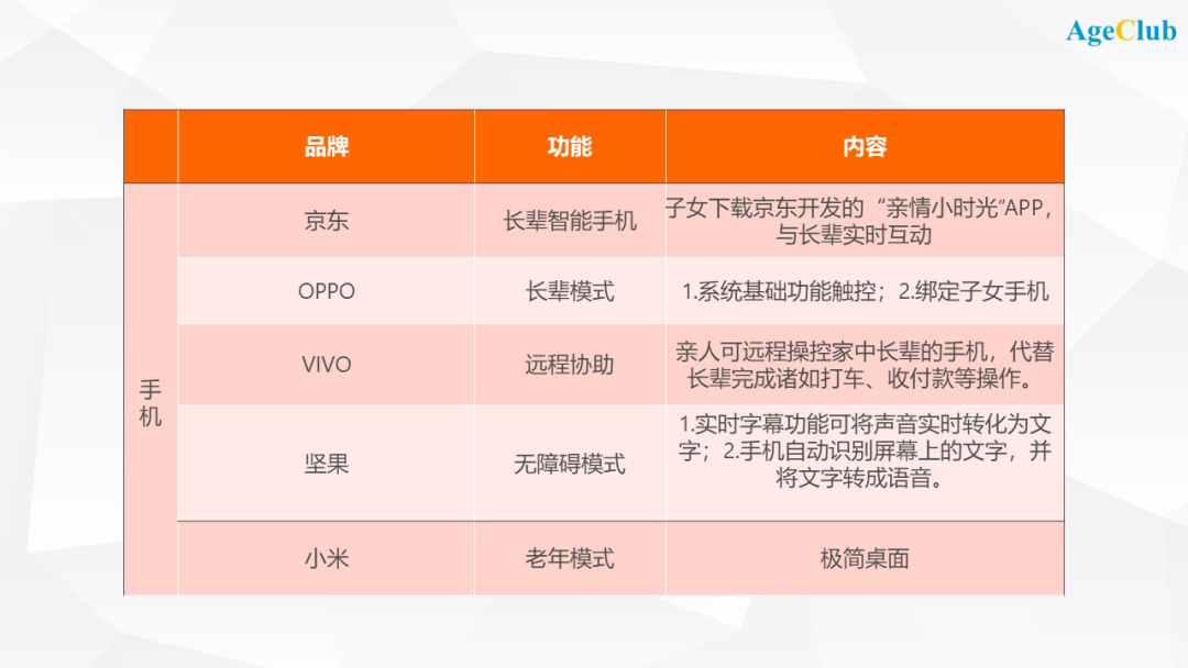 从互联网巨头到银行机构全面适老化改造，中国适老化改造需求/痛点/趋势解读