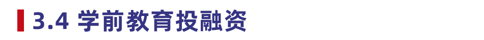 2020 中国教育行业投融资报告