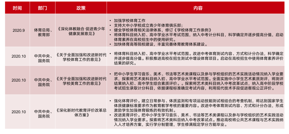 2020 中国教育行业投融资报告