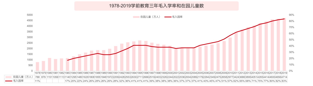 2020 中国教育行业投融资报告