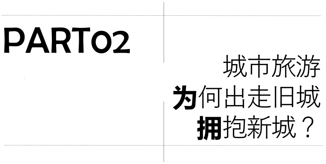 新城旅游，楼市劲爆背后的“美丽大饼”！