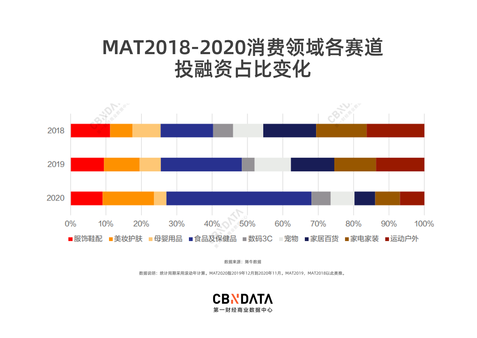 戴口罩的2020，国货美妆为何“恰饭”忙？