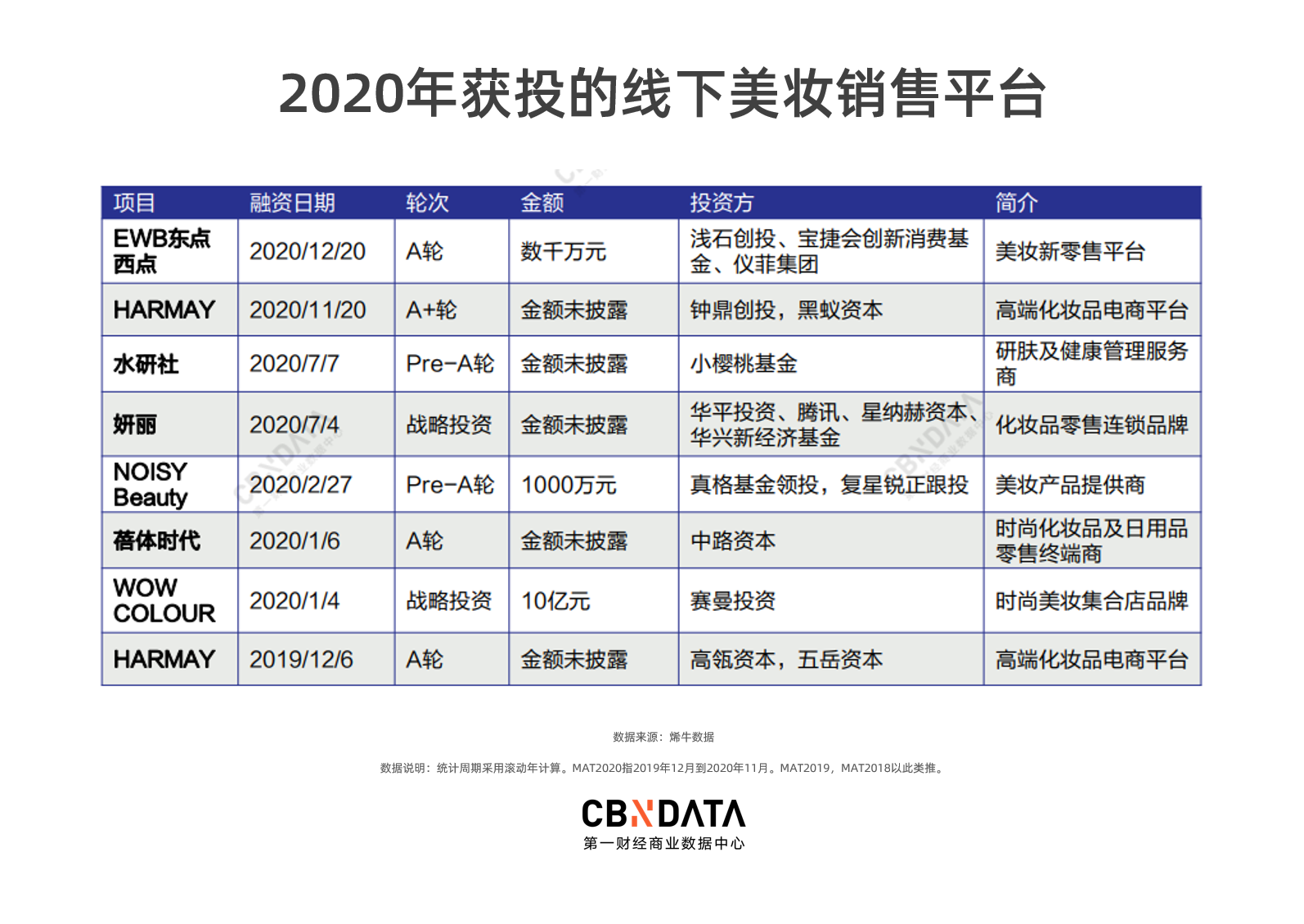 戴口罩的2020，国货美妆为何“恰饭”忙？