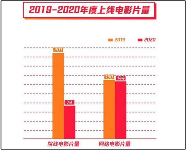 腾讯文娱2020，IP工厂转身记图2