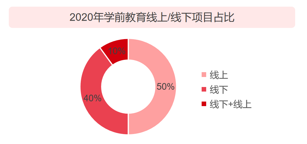 2020 中国教育行业投融资报告