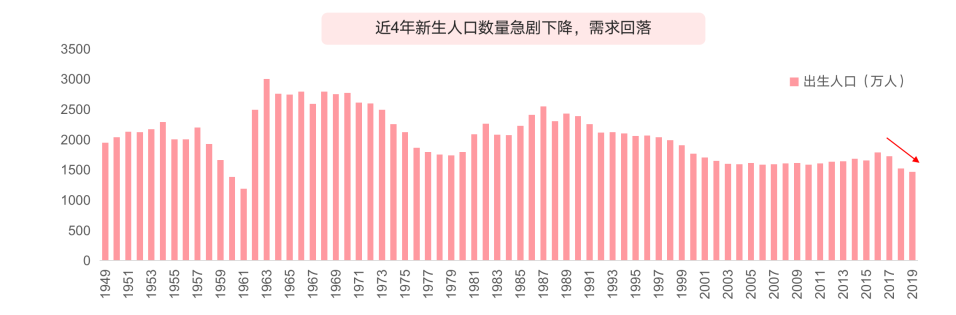 2020 中国教育行业投融资报告