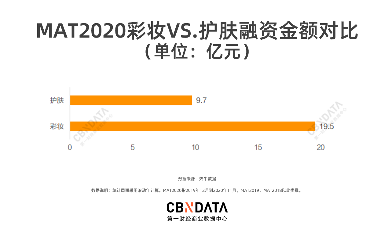 戴口罩的2020，国货美妆为何“恰饭”忙？