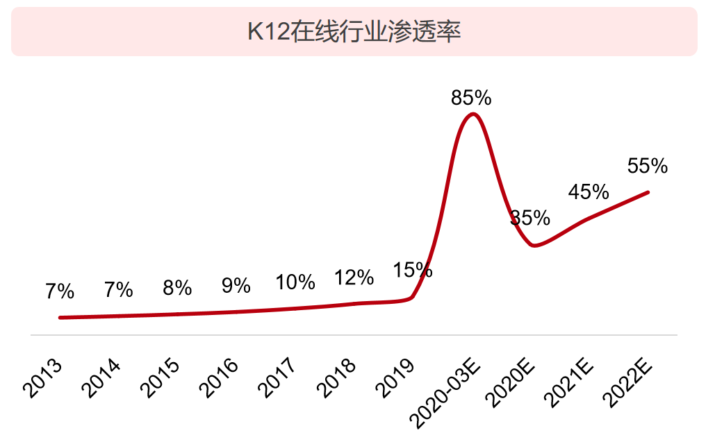 2020 中国教育行业投融资报告