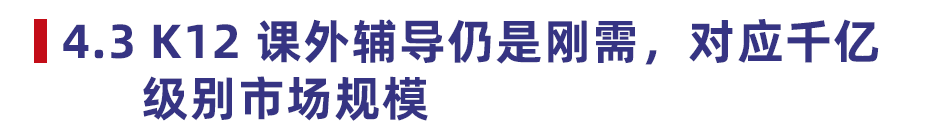 2020 中国教育行业投融资报告