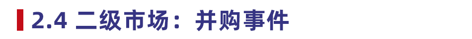 2020 中国教育行业投融资报告