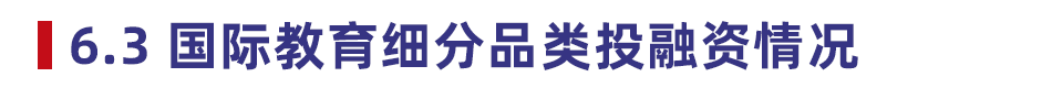 2020 中国教育行业投融资报告