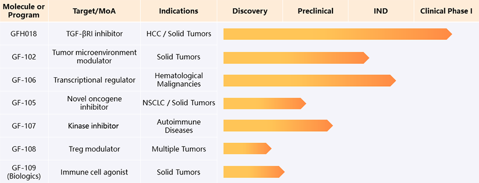 进入全球多中心临床试验阶段 劲方医药 完成数亿元b 轮融资 笑奇网