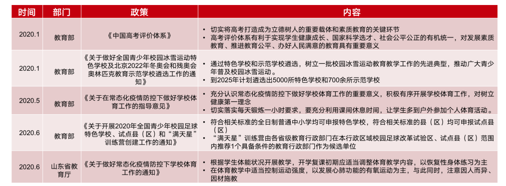 2020 中国教育行业投融资报告