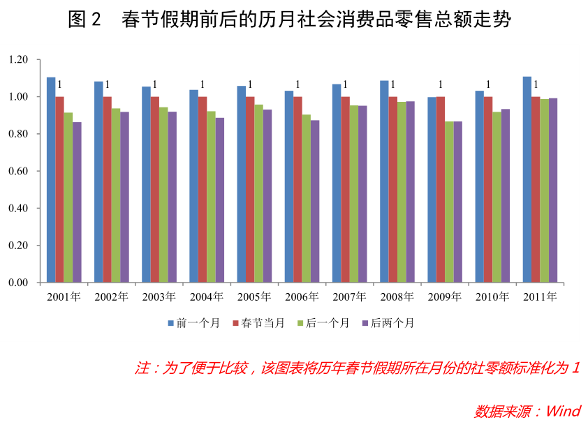 “就地过年”将如何影响春节经济走势？  第3张