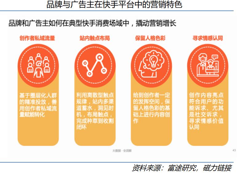 快手虚拟礼物税收(快手礼物平台扣多少)