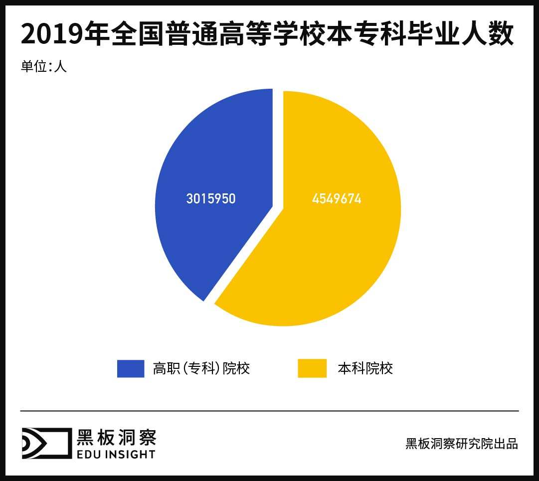 西北“荒凉”、华东扎堆，高考大省也是高校大省？