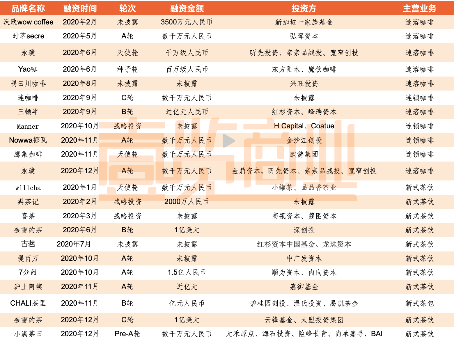In 2020, coffee finally lost to milk tea | domeet webmaster