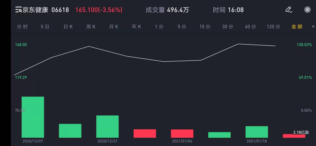 港股老炮众生相：买28只股票亏一半，1000万做到1个亿