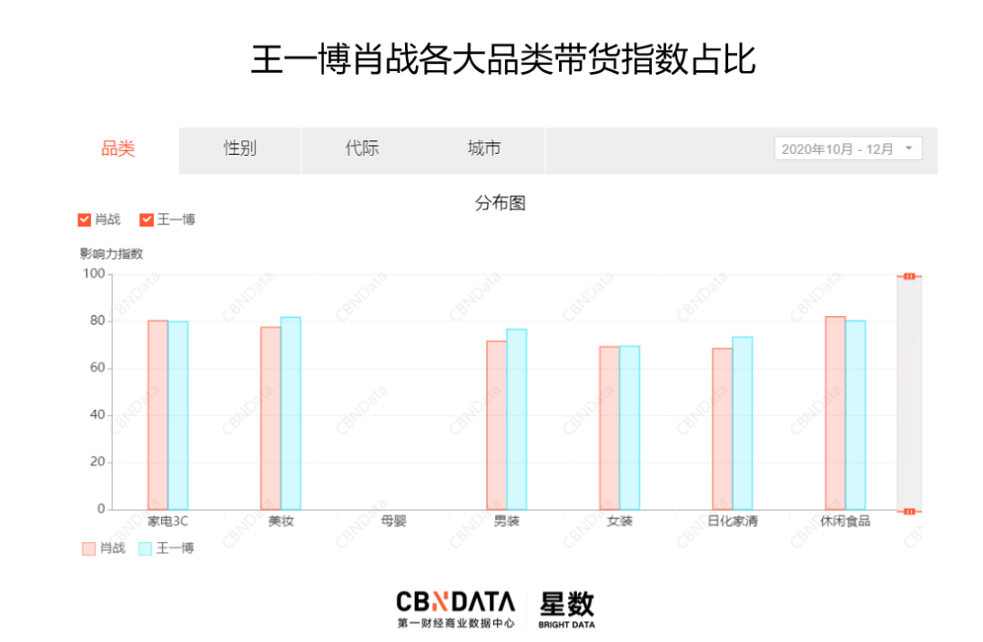 明星最新带货排名揭晓：比杨幂还带货的80后女星是谁？