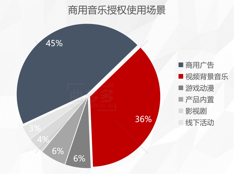 2021年，中国音乐产业十大趋势预测（上）