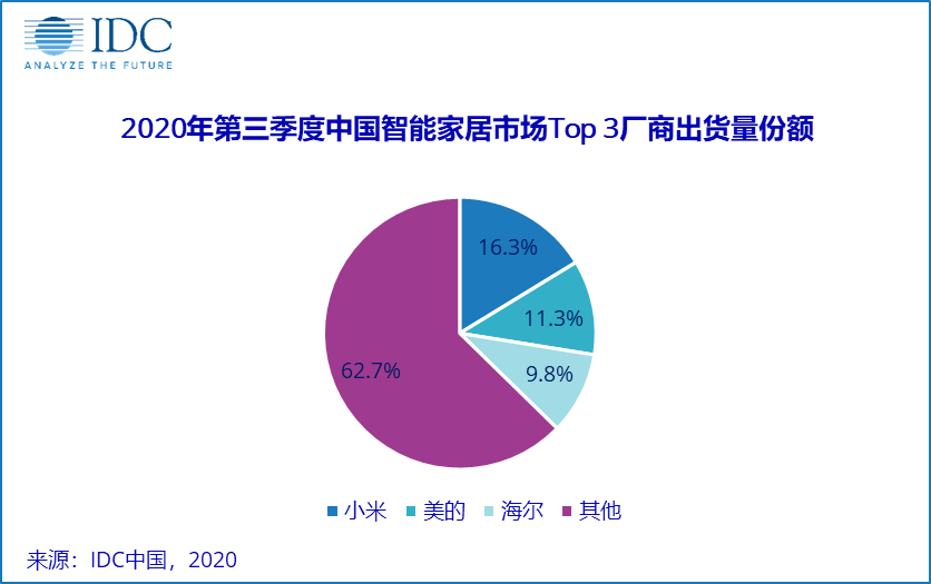 华为手机全球市场份额大跌，靠IoT怎么拯救消费者业务？