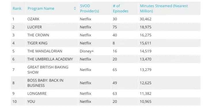 Disney+颠覆迪士尼