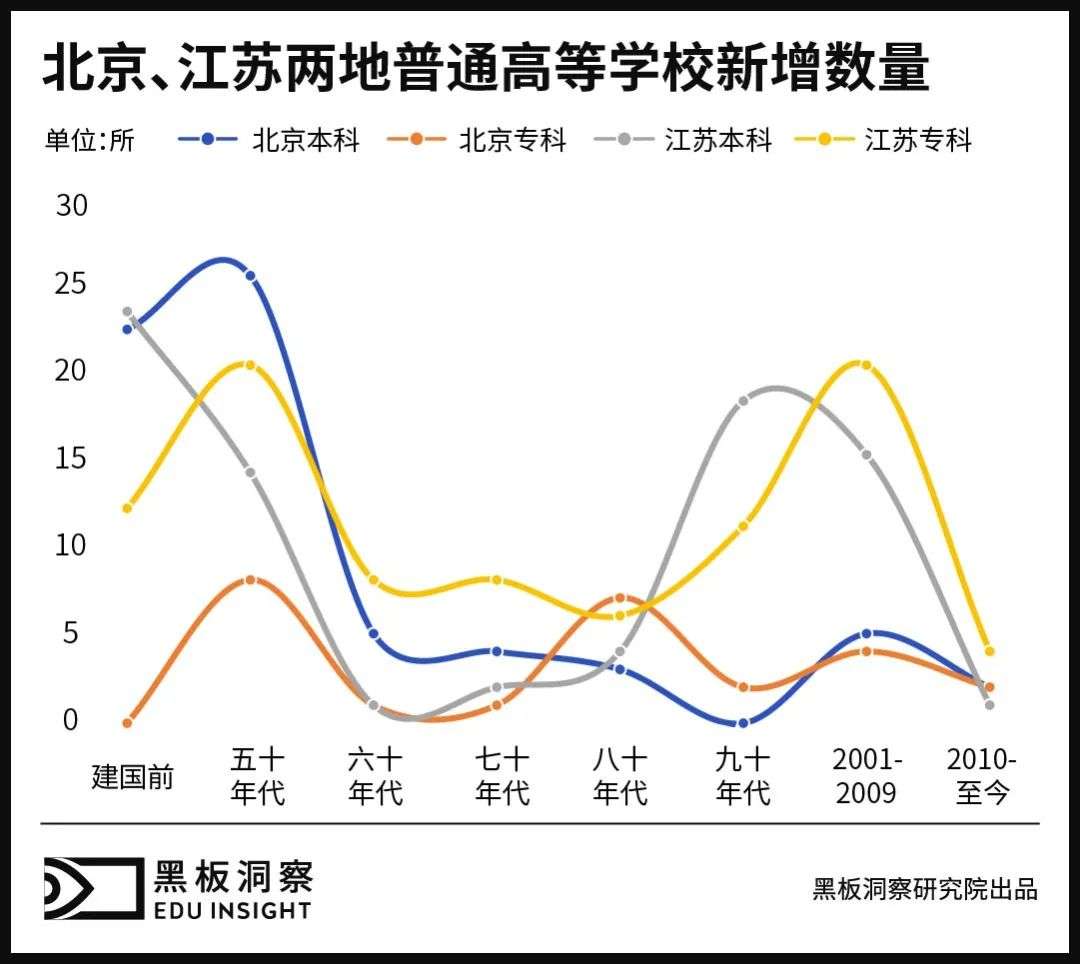 西北“荒凉”、华东扎堆，高考大省也是高校大省？