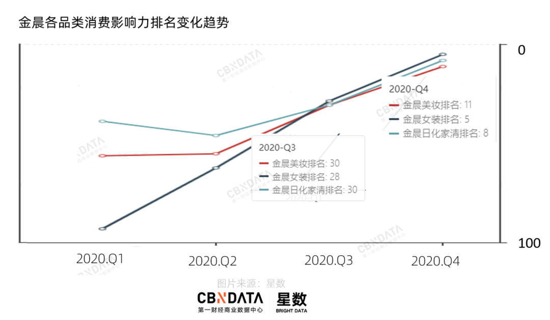 明星最新带货排名揭晓：比杨幂还带货的80后女星是谁？