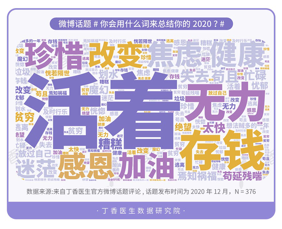 丁香医生发布《2021国民健康洞察报告》，“身体健康”成人生头等大事