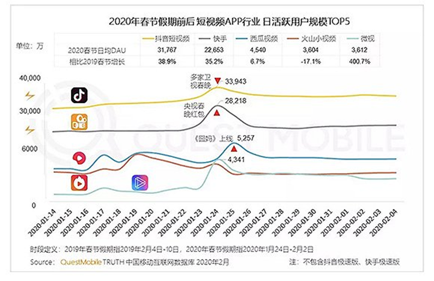 抖音上春晚，12亿能买到什么？