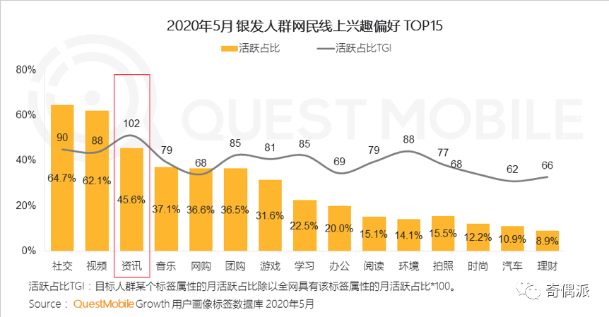 互联网适老化，不止于“大”