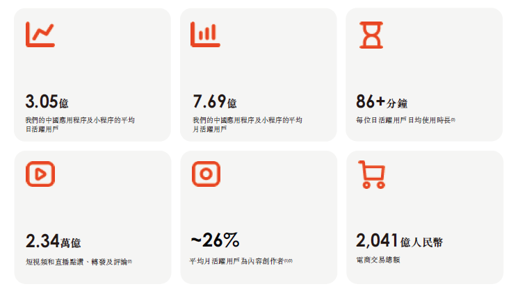 看好快手 老铁经济 的五大理由 详细解读 最新资讯 热点事件 36氪