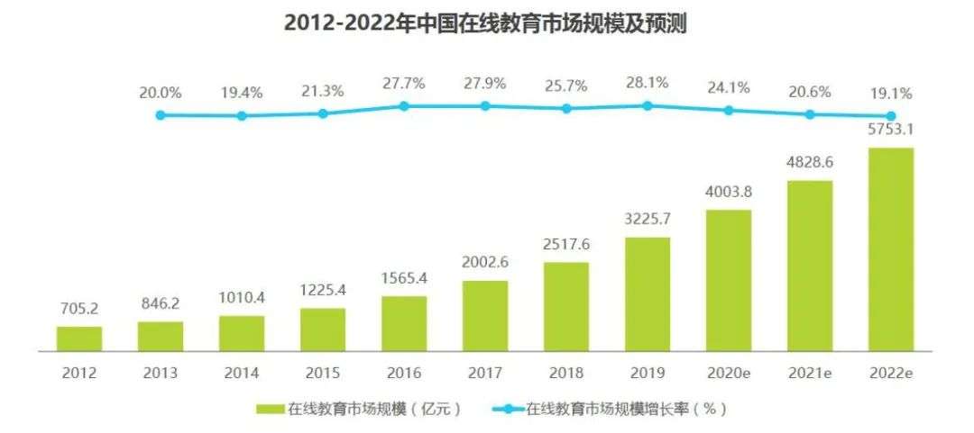 在线教育背后的疯狂与理性图2