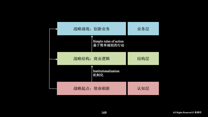 我有一个发现：80%甚至90%以上的战略研讨会，最终都会失败